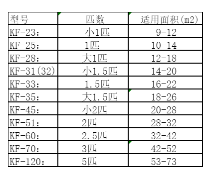 左贡空调维修