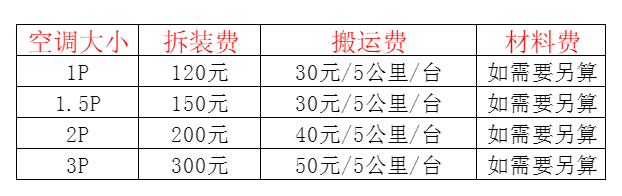 左贡空调移机及费用电话在哪里找